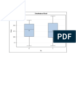 Bobot Tongkol + Kelobot: Distribution of Hasil