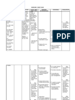 Nursing Care Plan for Acute Pain Management