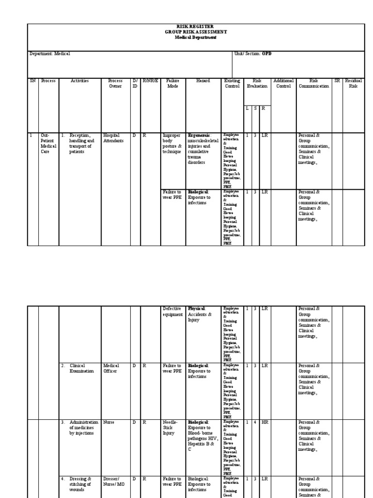 Medical Risk Register | PDF | Personal Protective Equipment | Hygiene