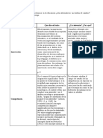 Matriz de Memoria Diaz Barriga, A. 2006