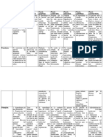 Tabla Comparativa de Las Teorias