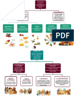 Mapa Conceptual Nutrientes Mabel PDF