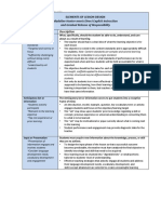 Elements of Lesson Design (Summary) PDF