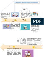 Evolución del estudio del comportamiento del consumidor desde la economía y el marketing