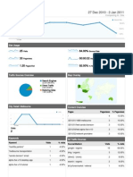 Dashboard: 27 Dec 2010 - 2 Jan 2011