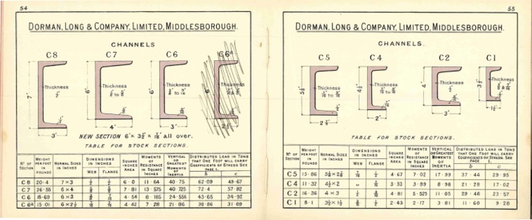 Stock Channel Section Dimensions Guide | PDF | Sports