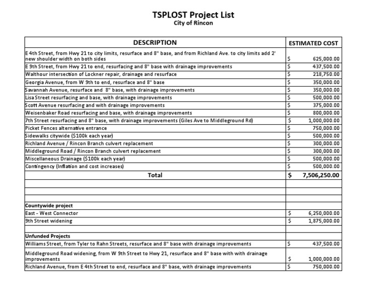 Rincon T-SPLOST Project List May 7 2020 | PDF | Street | Road ...