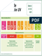 Panel de Radiación UV PDF