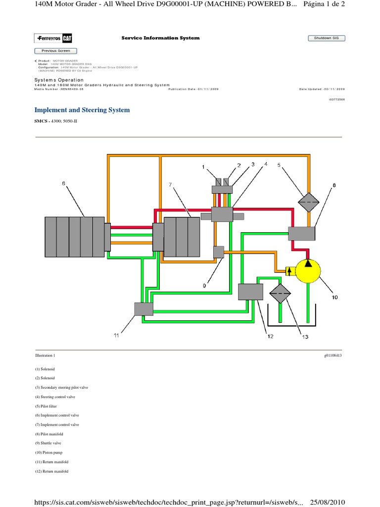 Implement and Steering System | PDF | Pump | Valve