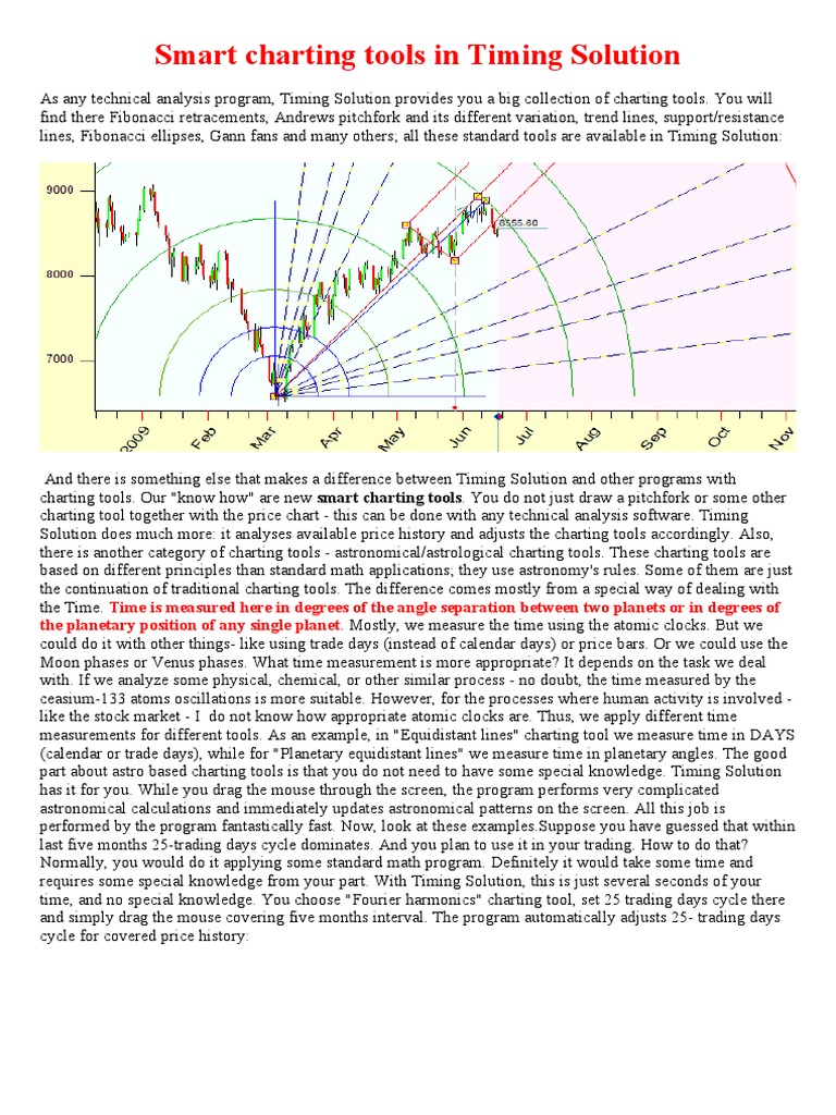 Smart Charting Tools in Timing Solution | PDF | Button (Computing ...