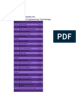 BSc Chemical Engineering Technology Scheme of Studies