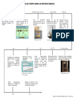 Linea Del Tiempo Geofisica