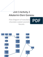 Unit 3 Activity 2 Aikaterini-Eleni Goneou: Flow Diagram of Manufacture of Chocolate Coated Caramel Wafer Biscuits