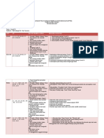 Revisi RPPM Sentra Dan Kelompok (Kelompok 3)