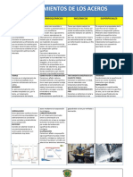 Tratamientos de Los Aceros PDF