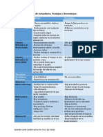 Actuadores comparativos: ventajas y desventajas