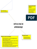 Dificultad de Aprendizaje Organizador - Ix