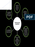 Mapa de Pensamiento Tesis II