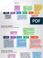 Gestion ambiental-LINEAS DE TIEMPO