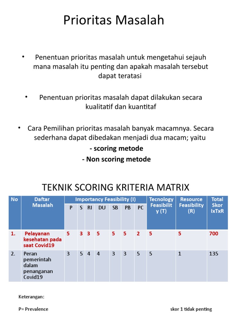 Metode Penentuan Prioritas Masalah | PDF