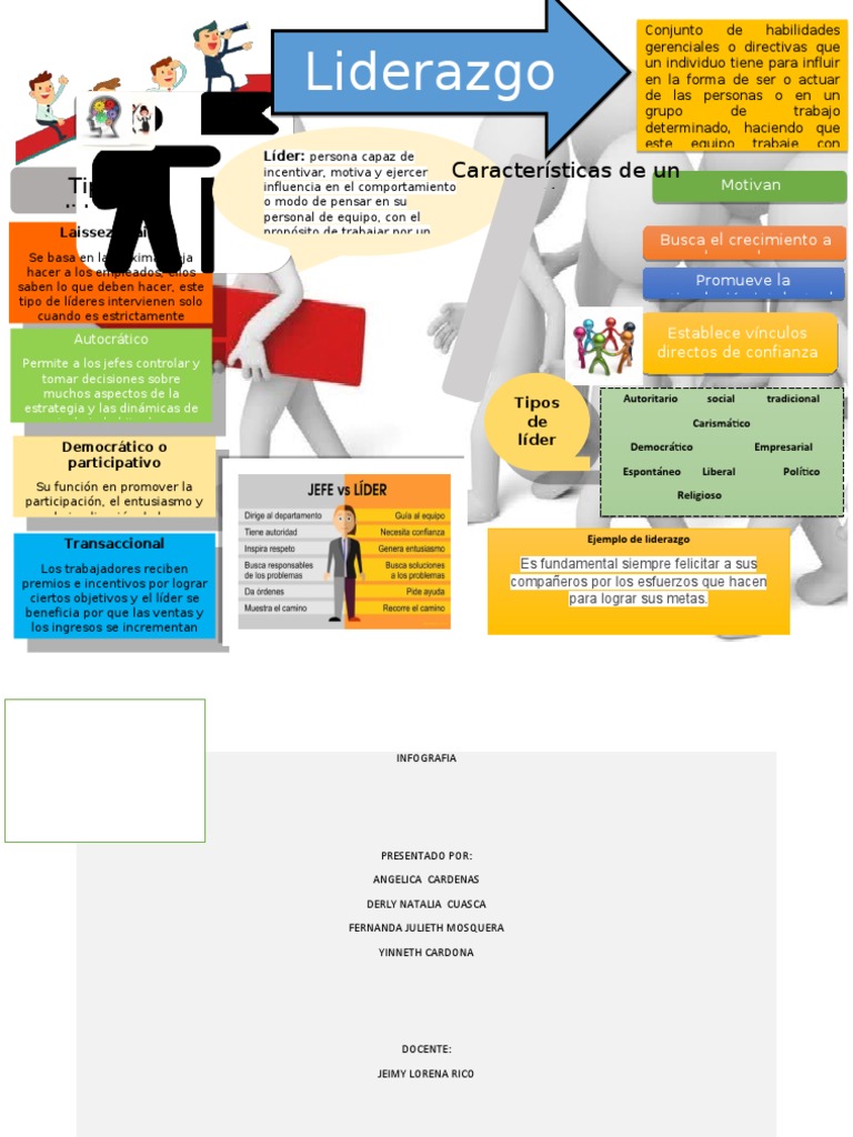Infografia Emprendimiento | PDF | Teorías sociológicas | Liderazgo