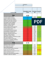 Mes Abril Telm. Por Operador. 2020