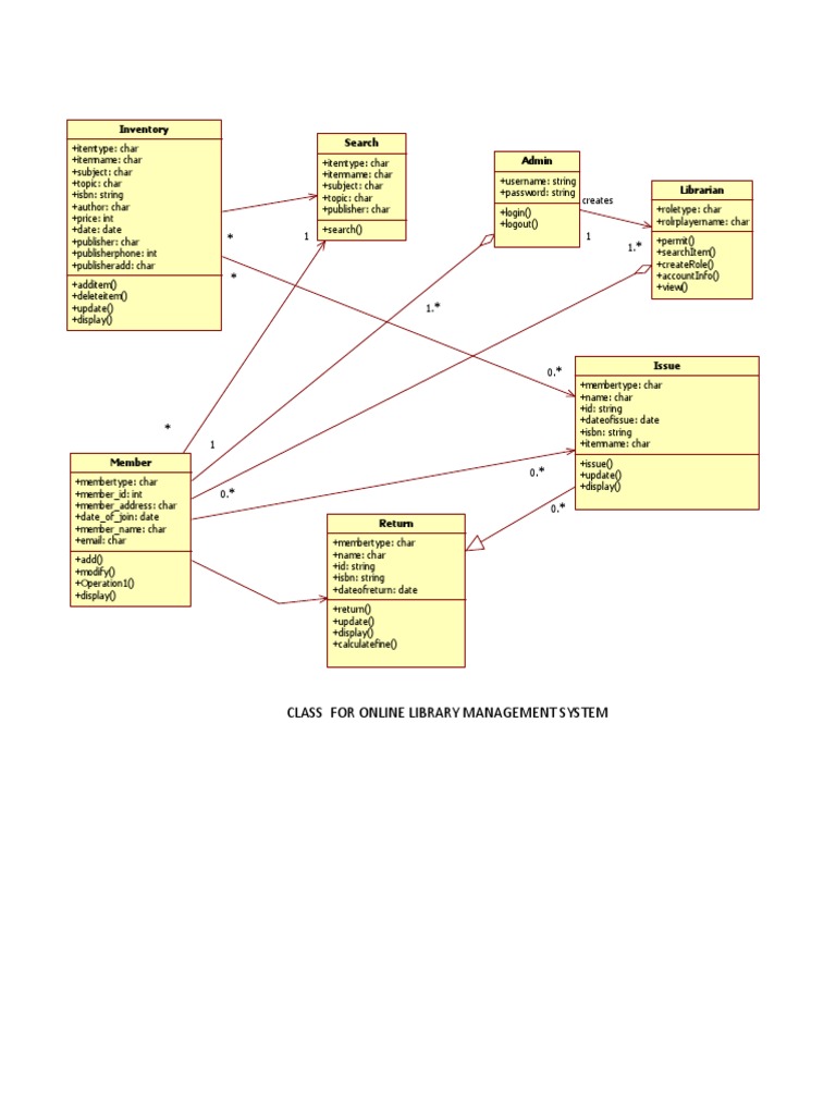 Class Diagram for Online Library Management System Library Science
