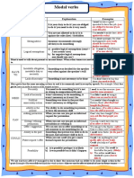 Modal verbs explained