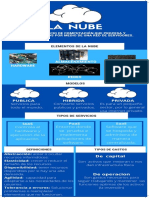 La Nube Infografia