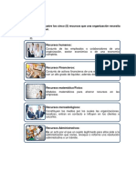 Tarea Co. Las Organizaciones de Trabajo