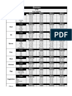 Division: Price Range/kg