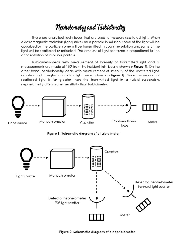 Nephelometry vs. Turbidimetry Diagrams | PDF