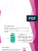 Tipos de Diagramas de Flujo