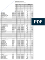 Daftar Kepangkatan Dosen Revisi 16 Maret 2020