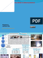 Tutorial On Reactivity Series Vs Electrochemical Series.: Prepared by Lawrence Kok