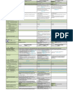 DLP 1ST Grading