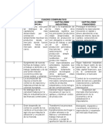 Cuadro Comparativo