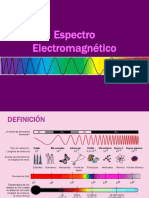 2 Espectro-Electromagnetico