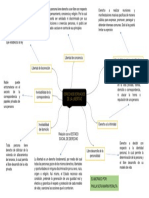 Derechos Derivados de La Libertad