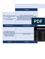 UC4 - Sistemas - Digestório, Reprodutor e Endócrino