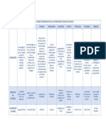 Cuadro Comparativo de Las Ciencias Sociales