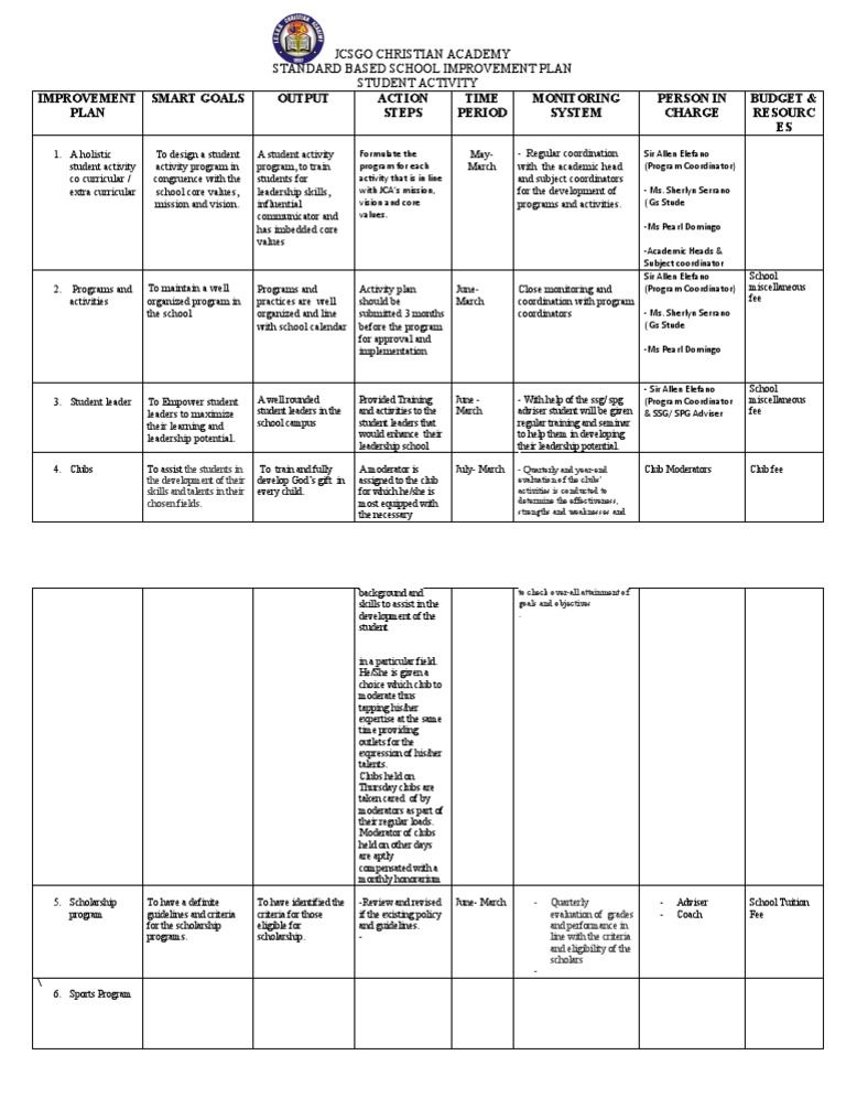 Jcsgo Christian Academy Standard Based School Improvement Plan Student