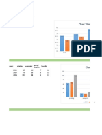 Years Export Import and Production Data Visualization