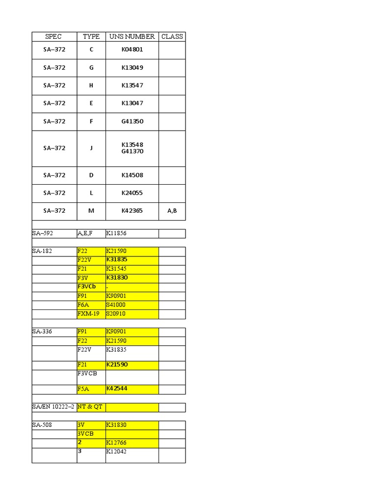 Material PDF Economic Sectors Materials