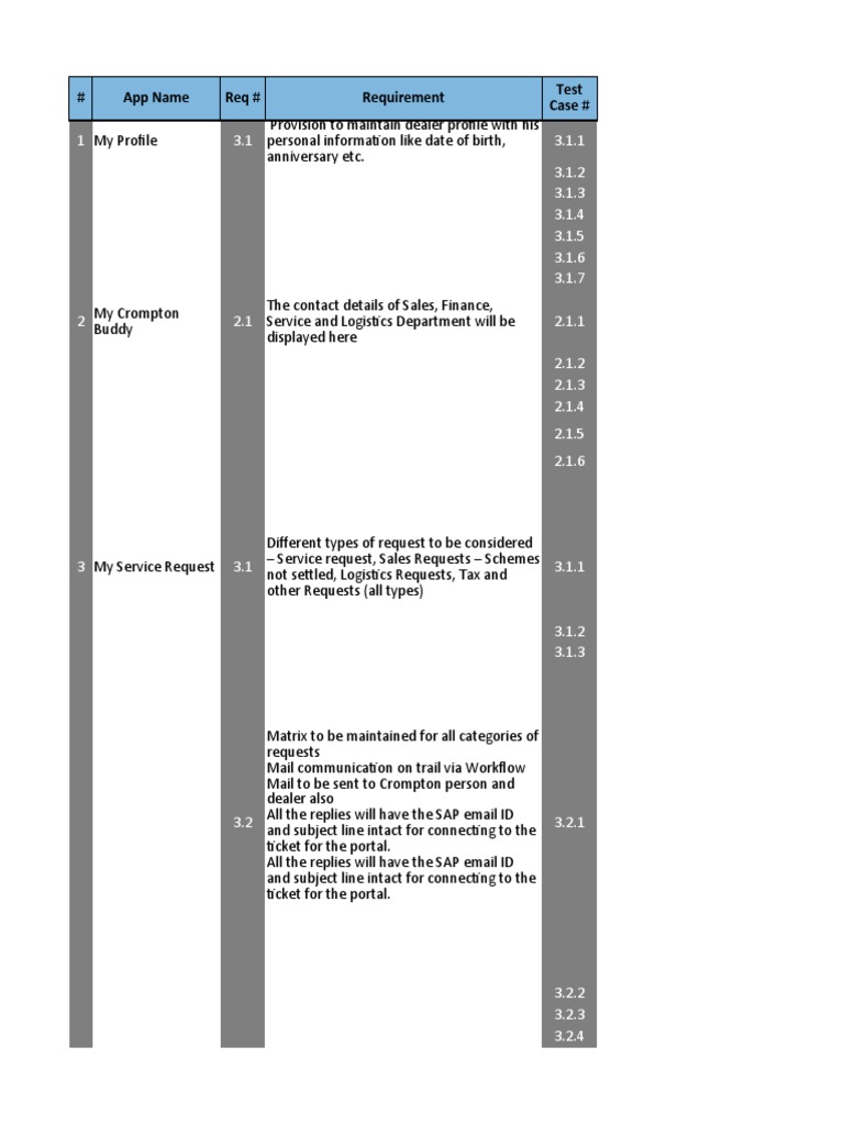  App Name Req Requirement Test Case PDF Debits And Credits