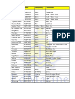 Stations For MF&HF Test