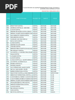 FCP Network List