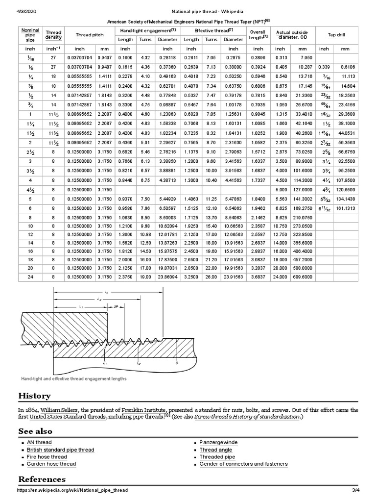 National Pipe Thread Wikipedia PDF PDF Mechanical Engineering