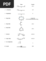BBS Formulas for Reinforcement Calculation | PDF