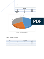 Tabla 1  Datos de la encuesta